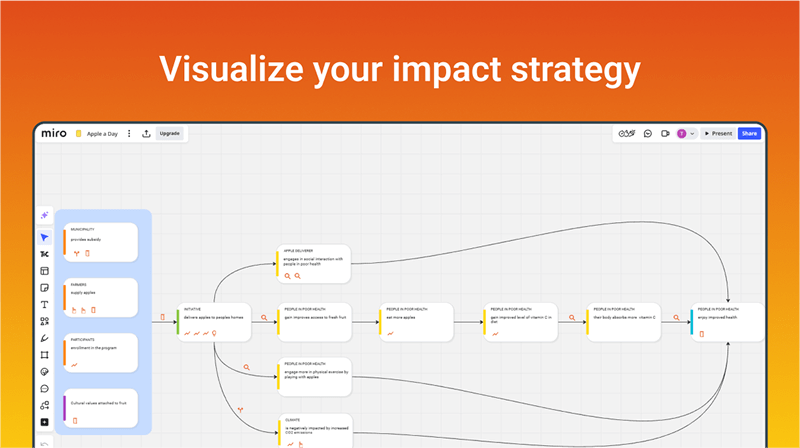 Visualize the rationale driving your impact strategy