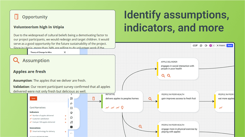 Identify assumptions, indicators, and more